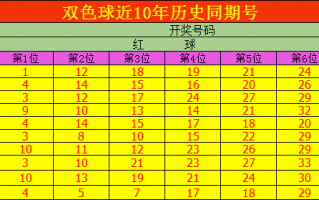 双色球数据分析图.，双色球数据分析图表