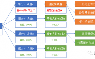 ICMS分析数据分析，lcms数据怎么分析