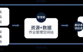教育教学数据分析，教育教学数据分析方法