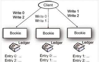 数据分析 hadoop，数据分析hadoop和