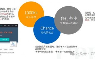 药企数据分析师前景，药企数据分析师前景怎么样