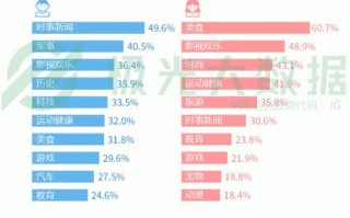 社区大数据分析，社区大数据分析报告