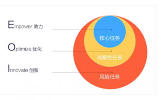 数据分析 方案，数据分析方案