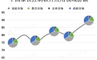 软件开发技术趋势，软件开发技术趋势报告