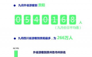 数据分析 旅游，旅游业发展现状及趋势