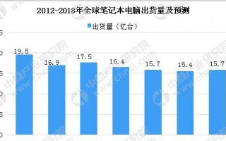 数据分析第二版，数据分析第二版范金城课后答案