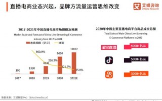 抖音店铺产品数据分析，抖音店铺怎么发布商品