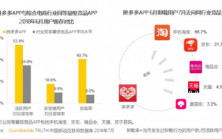 秋招拼多多数据分析，拼多多数据分析招聘