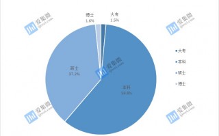 染色体微阵列数据分析，染色体微阵列分析