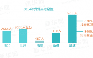 高考大数据分析，高考大数据分析平台