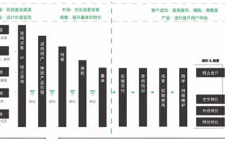 数据分析 实例，数据分析实例分析