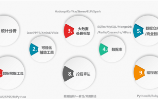 数据分析课程大纲，数据分析课程大纲怎么写