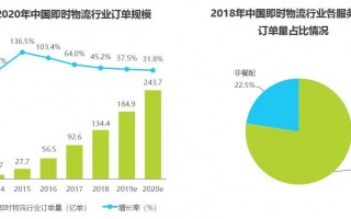 物流行业的数据分析，物流行业的数据分析主要分析什么