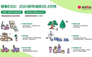 百货管理，百货管理主要负责工作