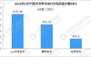 数据分析图怎么做o，数据分析图怎么做