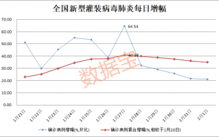 确诊病例数据分析，确诊病例数据分析报告