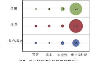技术材料分析，技术材料分析怎么写