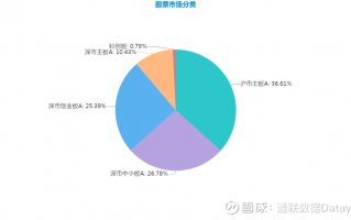 十大数据分析平台，十大数据分析平台排名