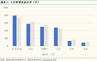 华为数据分析，华为数据分析师