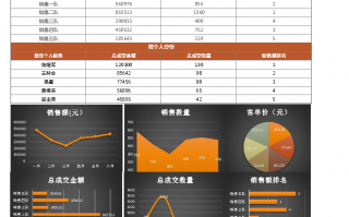 表格数据分析模板，表格数据分析表怎么做