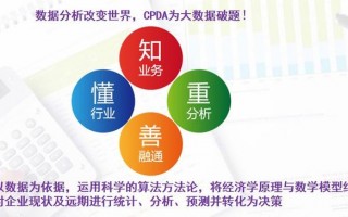 职业目标数据分析师，数据分析师工作目标