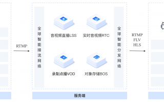 视频直播sdk，视频直播sdk哪个好