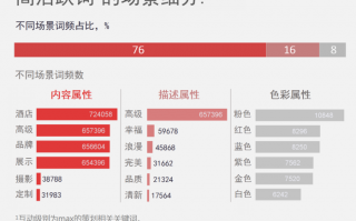 微博用户数据分析，微博用户数据分析报告2023