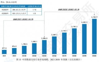 市场的数据分析从哪找，市场的数据分析从哪找的