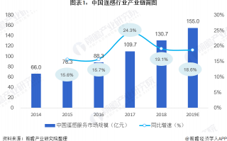 大数据分析发展，大数据分析发展趋势
