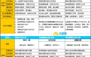 数据分析师做什么，金融数据分析师做什么