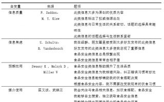 问卷星的数据分析，问卷星的数据分析怎么导出