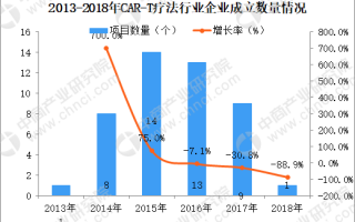 数据分析员 临床，数据分析员岗位介绍