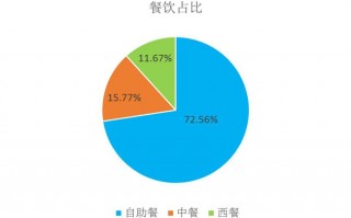 营销大数据分析，营销大数据分析平台