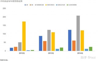 年度数据分析可视化图，年度数据分析可视化图怎么做
