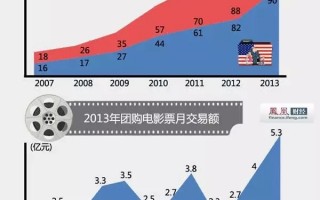 数据分析的电影，数据分析电影票房